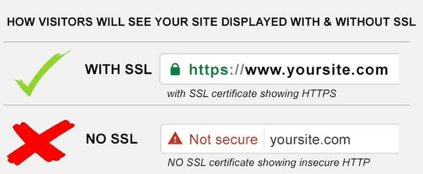 Encrypt your site activity now with ssl certificate